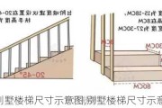 别墅楼梯尺寸示意图,别墅楼梯尺寸示意图大全