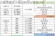 全屋定制家具大概需要多少钱,全屋定制家具大概需要多少钱e0和你ef差多少钱