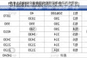 *ST金时：控股子
中标储能组部件规模集中采购
