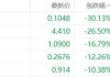 库客音乐盘中异动 股价大跌6.63%报0.651
