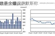 美非农数据过于火爆，萨默斯称
上月激进降息是个错误