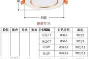 筒灯规格型号尺寸表,筒灯规格型号尺寸表图片