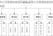 装饰公司管理制度组织架构,装饰公司管理制度组织架构图