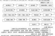 矿棉板吊顶施工流程,矿棉板吊顶工艺流程