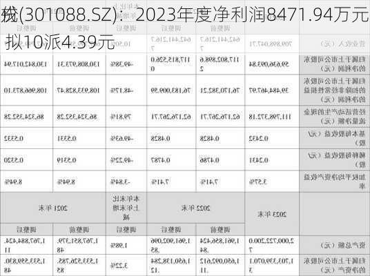 戎
份(301088.SZ)：2023年度净利润8471.94万元 拟10派4.39元