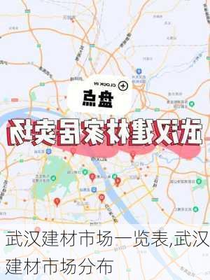 武汉建材市场一览表,武汉建材市场分布