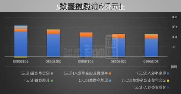 最高盈利逾6亿元！
数量放缓，
扩容提质