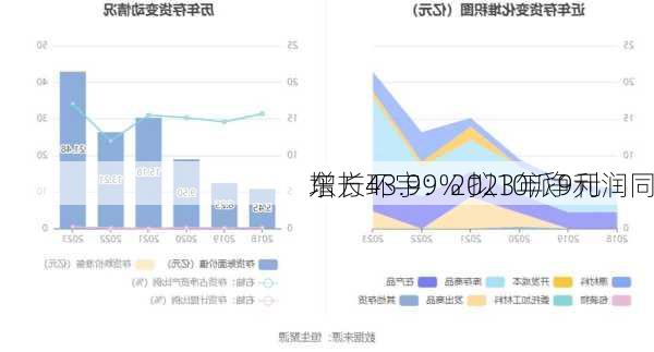 东方环宇：2023年净利润同
增长43.99% 拟10派9元