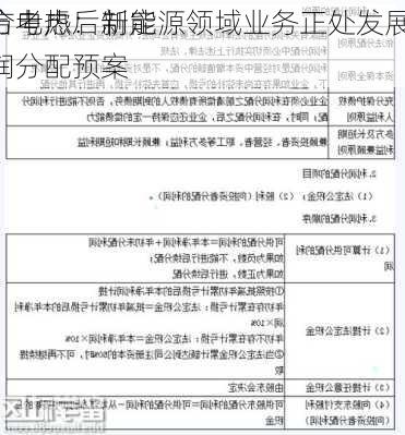 东方电热：新能源领域业务正处发展期 
综合考虑后制定利润分配预案