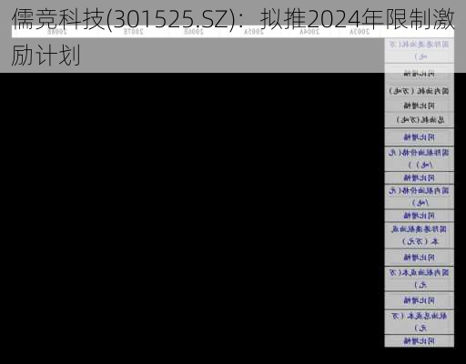 儒竞科技(301525.SZ)：拟推2024年限制激励计划