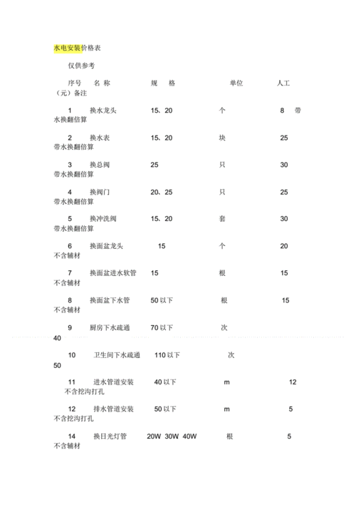 水电改造价格包工包料,水电改造价格包工包料多少钱