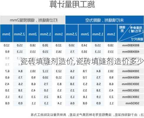 瓷砖填缝剂造价,瓷砖填缝剂造价多少