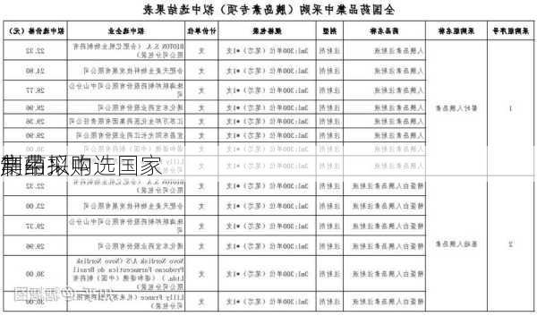 
制药：
产品拟中选国家
集中采购