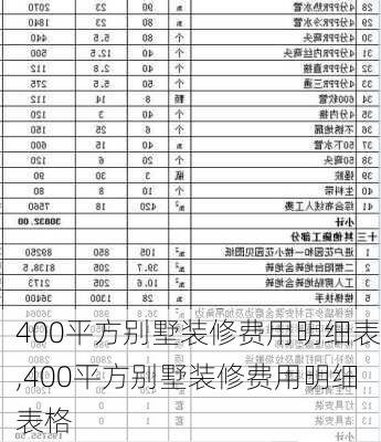 400平方别墅装修费用明细表,400平方别墅装修费用明细表格