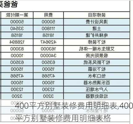 400平方别墅装修费用明细表,400平方别墅装修费用明细表格