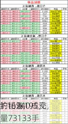 沪铅240
约：涨195元，
1.16%，成交量73133手