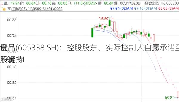 巴
食品(605338.SH)：控股股东、实际控制人自愿承诺至2025年12月31
不减持
股份