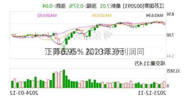 江苏国泰：2023年净利润同
下降6.95% 拟10派3元