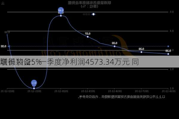 联得装备：一季度净利润4573.34万元 同
增长11.25%