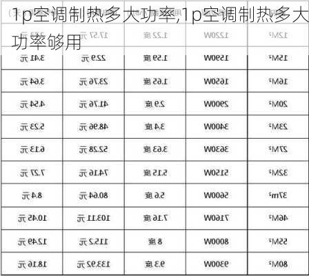 1p空调制热多大功率,1p空调制热多大功率够用