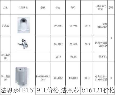 法恩莎FB16191L价格,法恩莎fb16121价格