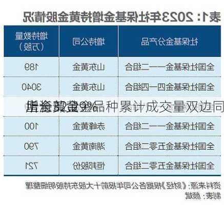 上海黄金
所全部黄金品种累计成交量双边同
增长32.29%