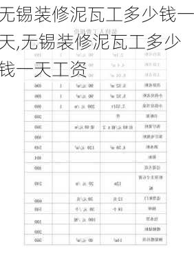 无锡装修泥瓦工多少钱一天,无锡装修泥瓦工多少钱一天工资