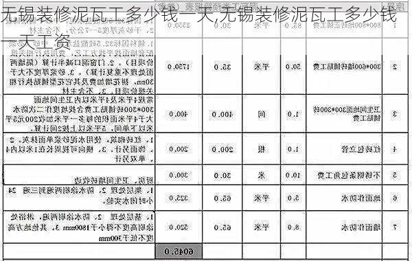 无锡装修泥瓦工多少钱一天,无锡装修泥瓦工多少钱一天工资