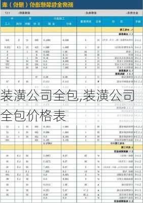 装潢公司全包,装潢公司全包价格表