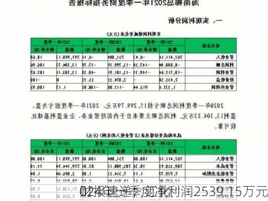 财报速递：江化
024年一季度净利润2539.15万元