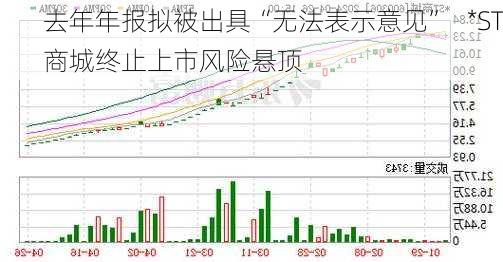 去年年报拟被出具“无法表示意见”   *ST商城终止上市风险悬顶