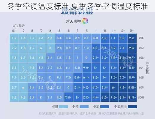 冬季空调温度标准,夏季冬季空调温度标准