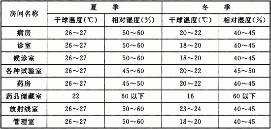 冬季空调温度标准,夏季冬季空调温度标准