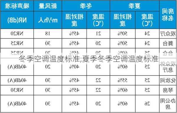 冬季空调温度标准,夏季冬季空调温度标准