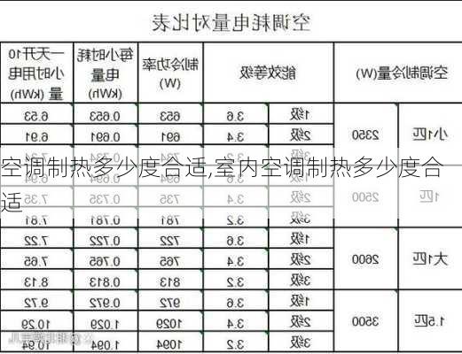 空调制热多少度合适,室内空调制热多少度合适