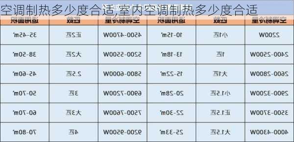 空调制热多少度合适,室内空调制热多少度合适