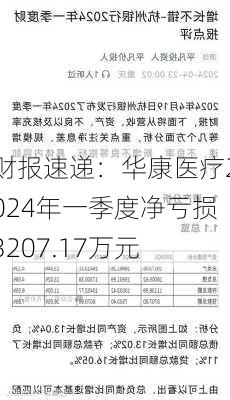 财报速递：华康医疗2024年一季度净亏损3207.17万元