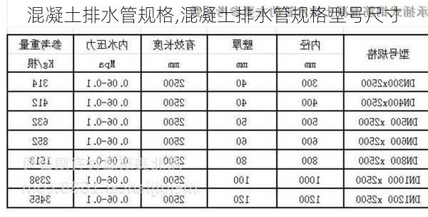 混凝土排水管规格,混凝土排水管规格型号尺寸