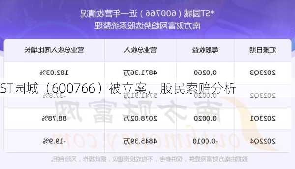 ST园城（600766）被立案，股民索赔分析
