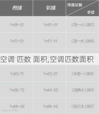 空调 匹数 面积,空调匹数面积