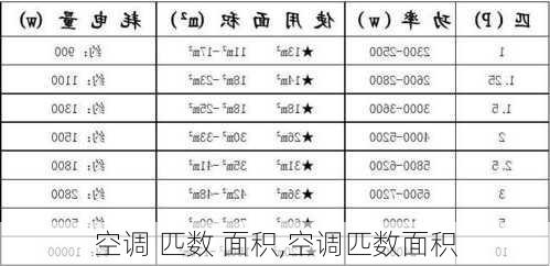 空调 匹数 面积,空调匹数面积