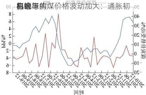 白银与焦煤价格波动加大：通胀韧
与地缘
影响下的
机会