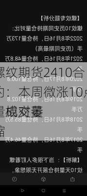 螺纹期货2410合约：本周微涨10点，成交量
量相对萎缩