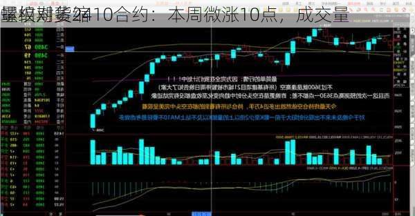 螺纹期货2410合约：本周微涨10点，成交量
量相对萎缩