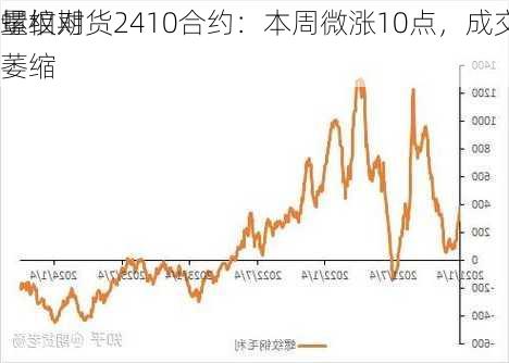 螺纹期货2410合约：本周微涨10点，成交量
量相对萎缩