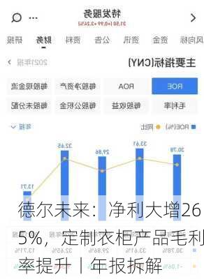 德尔未来：净利大增265%，定制衣柜产品毛利率提升丨年报拆解