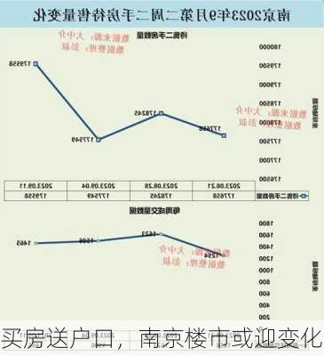 买房送户口，南京楼市或迎变化