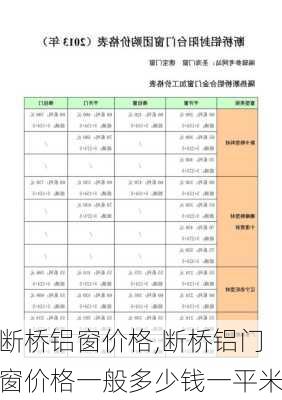 断桥铝窗价格,断桥铝门窗价格一般多少钱一平米