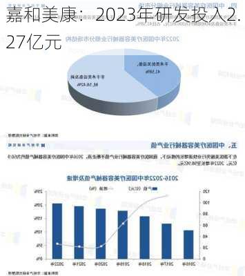 嘉和美康：2023年研发投入2.27亿元