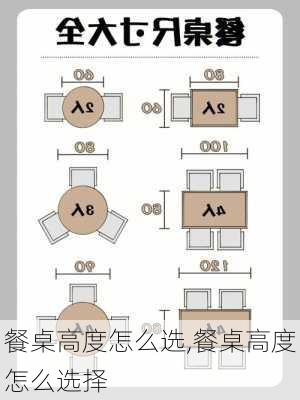 餐桌高度怎么选,餐桌高度怎么选择